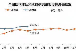 周最佳提名：詹姆斯、杜兰特、字母哥、利拉德等球星入选